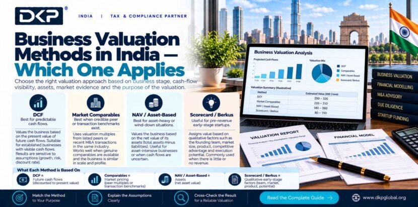 Business Valuation Methods in India